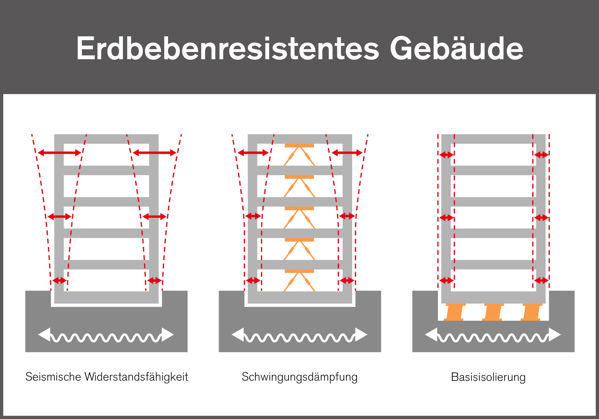 Wie Kann Man Sich Vor Erdbeben Schützen blog.ringfeder.com